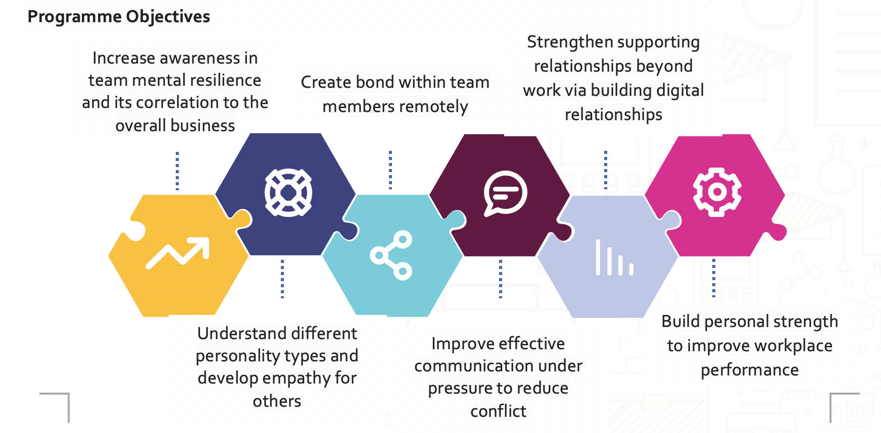 Virtual Team Building - Building A Resilient Team